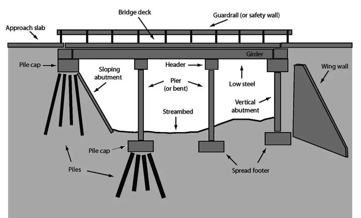 Bridge abutment and pier design - Center for Structural Associates